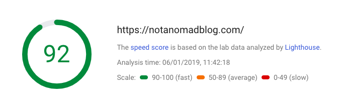 PageSpeed Score Mobile